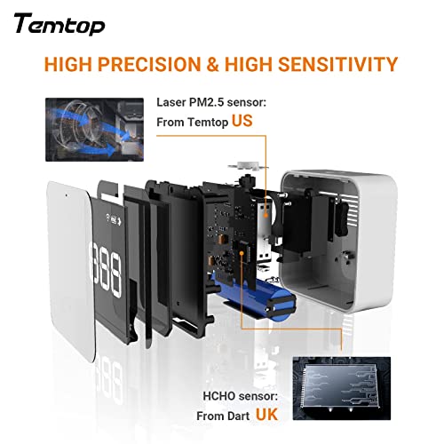 Temtop M10 Air Quality Monitor with Real Time Display