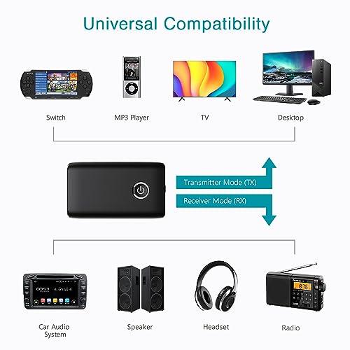 Geosta Bluetooth 5.0 Transmitter Receiver Adapter