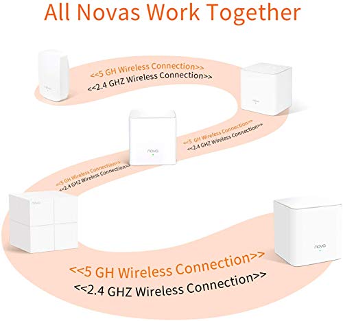 Tenda Nova MW5G WiFi Mesh System - Extended Coverage