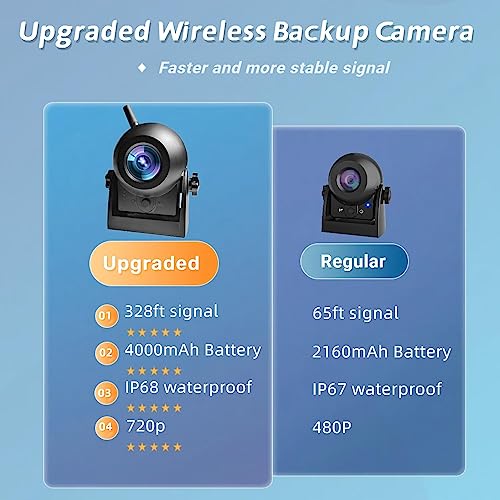 Wireless Magnetic WiFi Backup Camera for iPhone Android