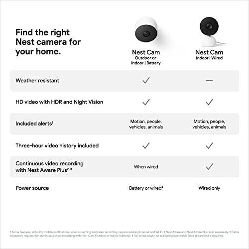 Google G3AL9 Nest Cam - Smart Home Security Camera