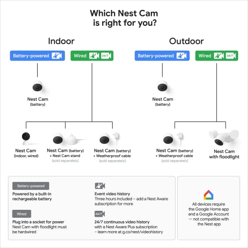 Google G3AL9 Nest Cam - Smart Home Security Camera