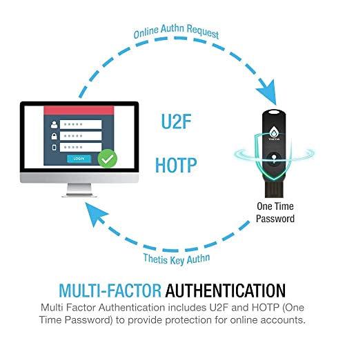 Thetis FIDO2 Security Key - Universal 2FA USB