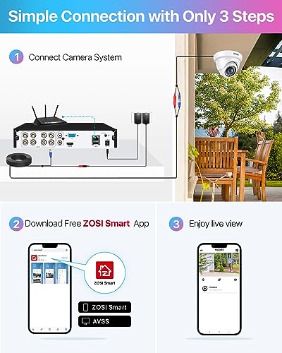ZOSI 1080P CCTV Camera Systems, 5MP Lite 8 Channel DVR, 2X 2MP Dome Cameras