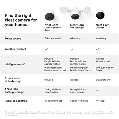 Google Nest Cam Outdoor with Floodlight - Security Camera