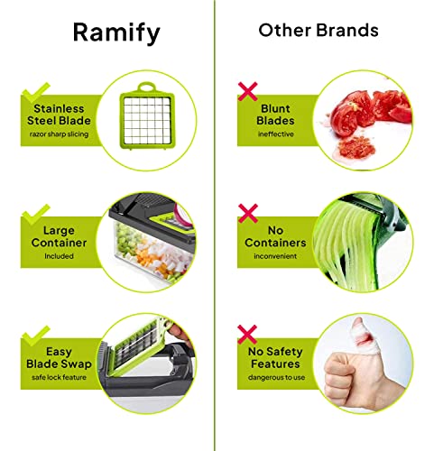 14-in-1 Ramify Vegetable Chopper and Slicer