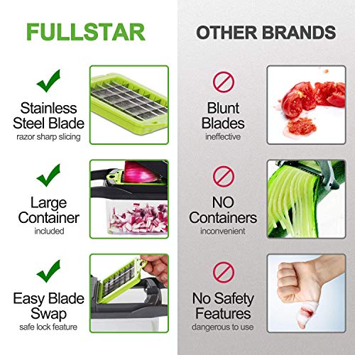 FUKTSYSM Mandoline Slicer - 15 in 1 Veggie Chopper