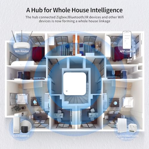 eMylo Zigbee Hub: Multifunctional Bluetooth Gateway for Smart Home