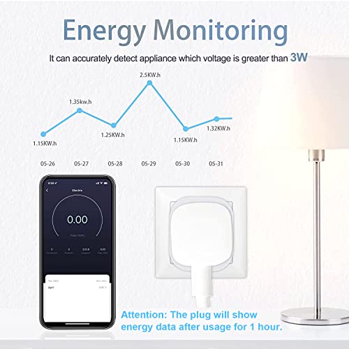 4-Pack ANTELA Smart Plug: Energy Monitoring, Alexa Voice Control