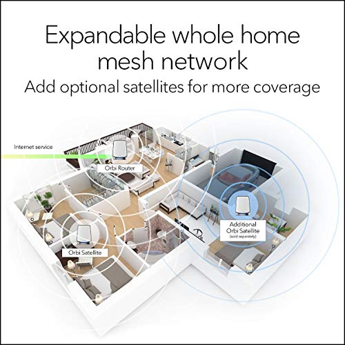 NETGEAR Orbi WiFi 6 Mesh System | Ultimate Home Network