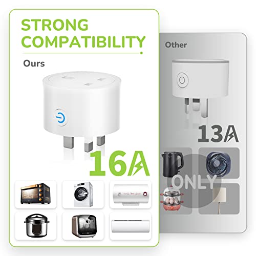Smart WiFi Plug for Amazon Alexa - Energy Monitoring, 4 Pack