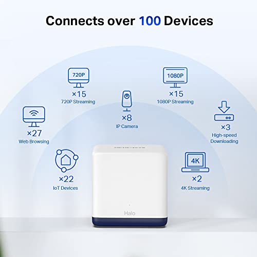 Mercusys AC1900 Mesh Wi-Fi: 6,000 ft², 100+ Devices, Gigabit Ports