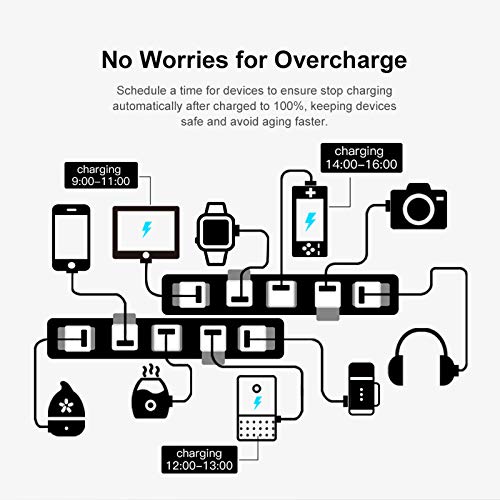 Smart USB Adaptor: Make Devices Smart!