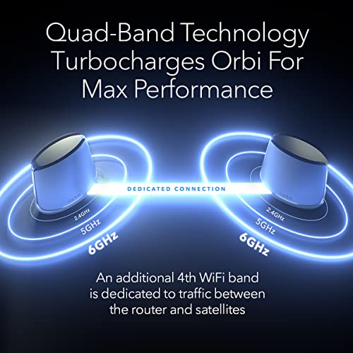 NETGEAR Orbi WiFi 6E Mesh System - Ultra-Fast Quad-Band Router