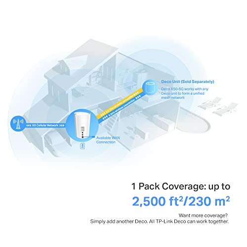 TP-Link Deco X50-5G AX3000 Wi-Fi Gateway