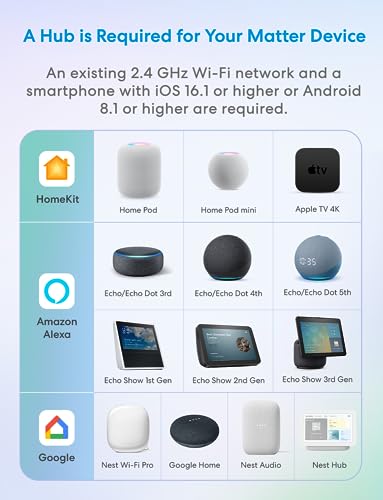 Meross Matter Smart Plug Mini - Compatible with Apple HomeKit, Alexa, Google Home, SmartThings