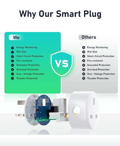 GHome Smart Plug: Energy Monitoring, Alexa/Google Home, 4 Pack