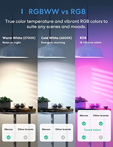 meross WiFi Smart Bulbs B22 [2 Pack] Compatible with Alexa