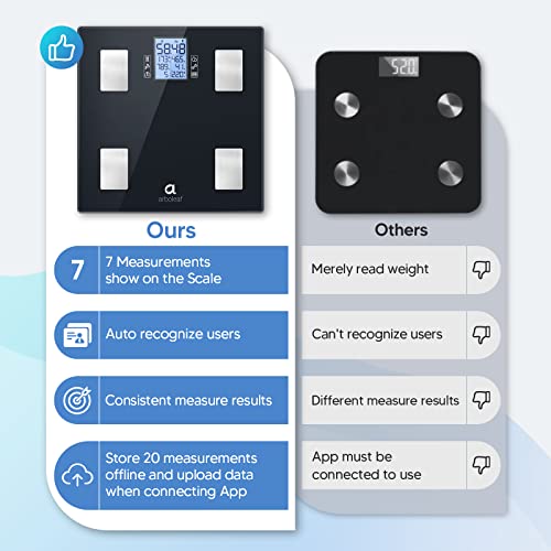 Smart Body Weight Scales with 14 Measurements - 28st/180kg/400lb