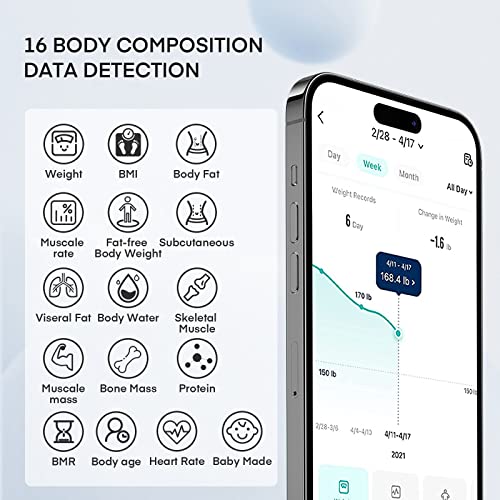 Smart Bluetooth Body Weight Scale - 400 lbs