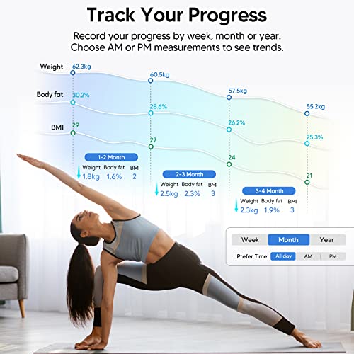 Smart Body Weight Scales with 14 Measurements - 28st/180kg/400lb