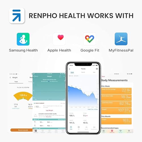 RENPHO Bluetooth Body Composition Scale with LED Display