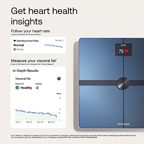 Smart Body Scale - Accurate Weight and Fat Percentage
