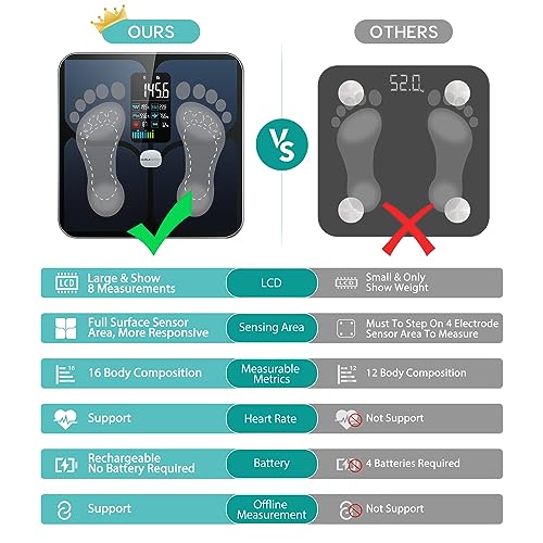 ABLEGRID Body Fat Scale - Digital Smart Bathroom