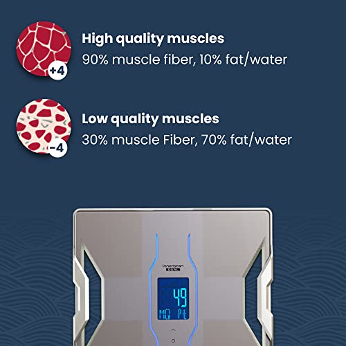 TANITA RD-953 Smart Body Scale with Muscle Quality Score