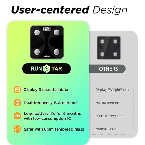 Runstar Digital Bathroom Scales with Color Display