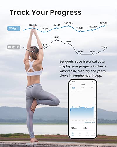 RENPHO Body Fat Scale - Portable Smart Travel Scale