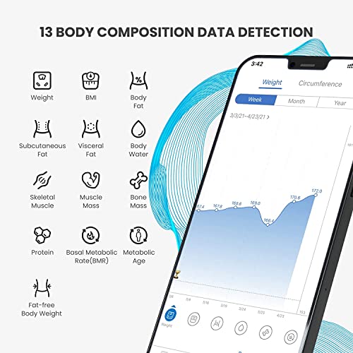 Bluetooth Body Weight & Composition Scales - RENPHO