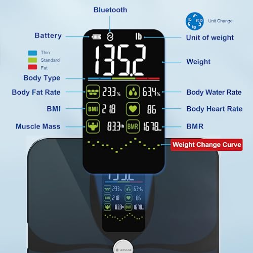 Bluetooth BMI Weight Scale with Large Display