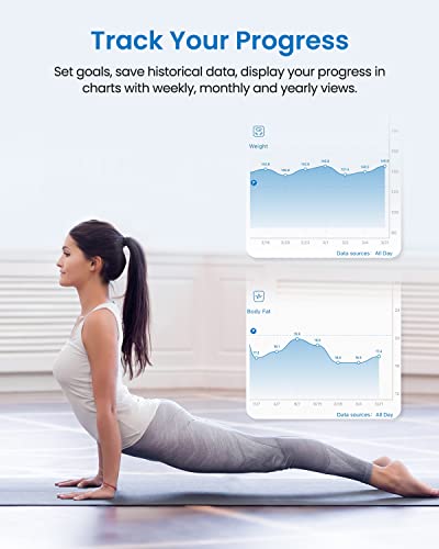 RENPHO Bluetooth Body Weight Scale with Composition Analyzer