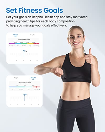 RENPHO Wi-Fi Body Fat Scales - ITO White