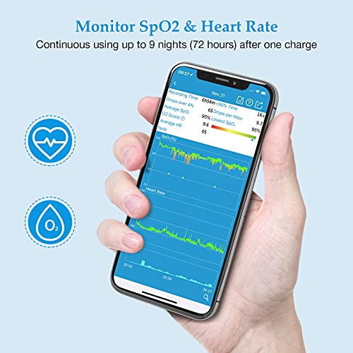 Approved UK Pulse Oximeter with Bluetooth