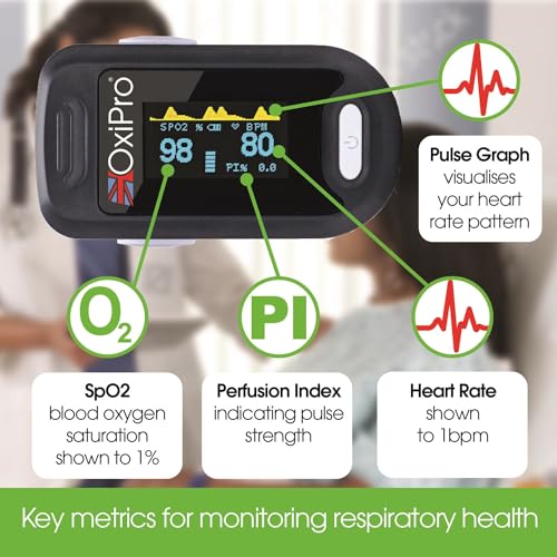 OxiPro OX2: CE Certified Finger Pulse Oximeter