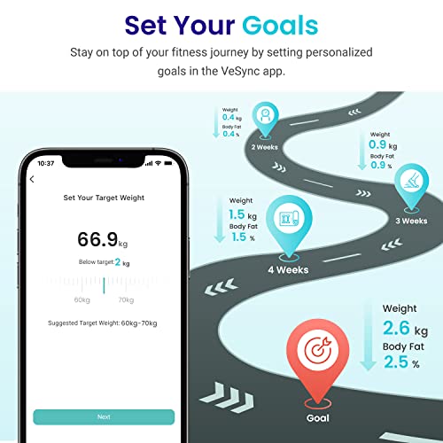 Etekcity Smart Bathroom Scales: Accurate BMI, Body Fat
