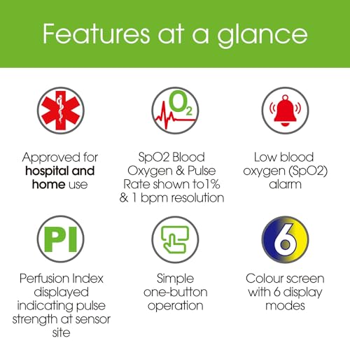 OxiPro OX2: CE Certified Finger Pulse Oximeter
