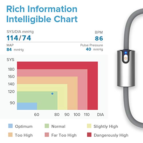 ViATOM Upper Arm Blood Pressure Monitor Bluetooth App