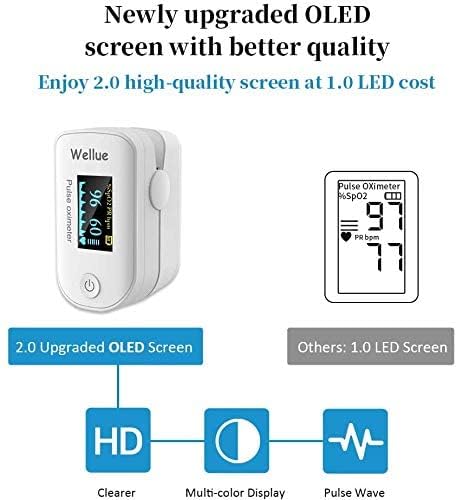Bluetooth Pulse Oximeter - Portable Fingertip Health Monitor