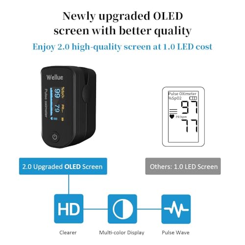 Bluetooth Pulse Oximeter for Portable Fingertip SPO2 Monitoring