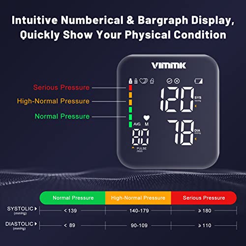 Vimmk Blood Pressure Monitor - Accurate, CE Approved