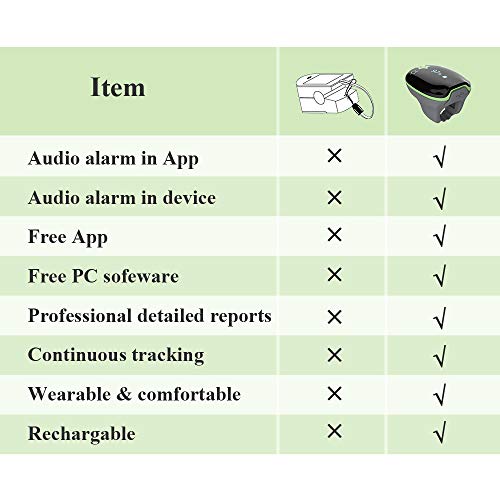 KidsO2 Ring: Wearable Health Monitor for Children