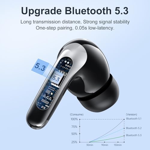 Bluetooth 5.3 Wireless Earbuds with Noise Cancelling