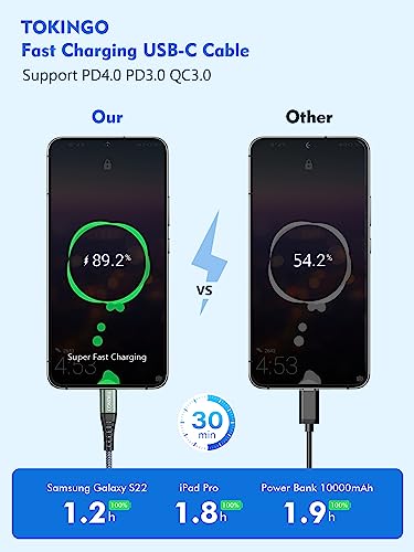 Fast USB-C Charger Cable - Compatible with Google, Huawei, Samsung