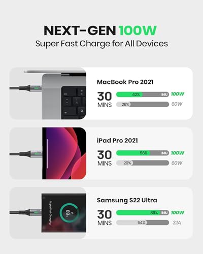 INIU 100W USB-C Fast Charger Cable, 2m