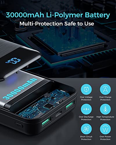 30000mAh Fast Charging Portable Power Bank with LED Display