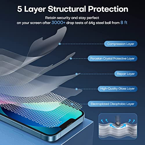TAURI iPhone 13 Screen & Camera Protector Combo