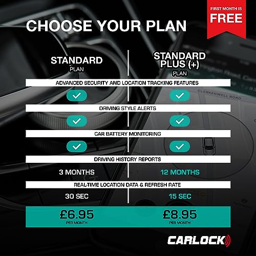 CARLOCK | Real Time 4G Car Tracker